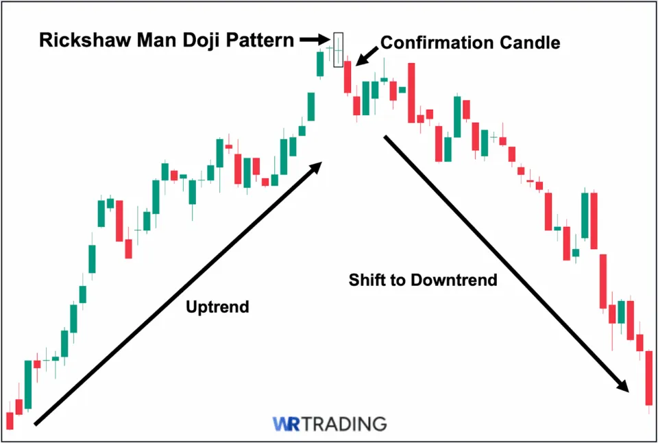 Rickshaw Man Doji Pattern Example