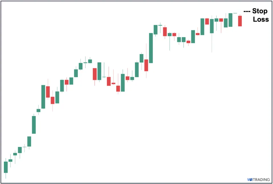 Stop Loss of a Four Price Doji Candle