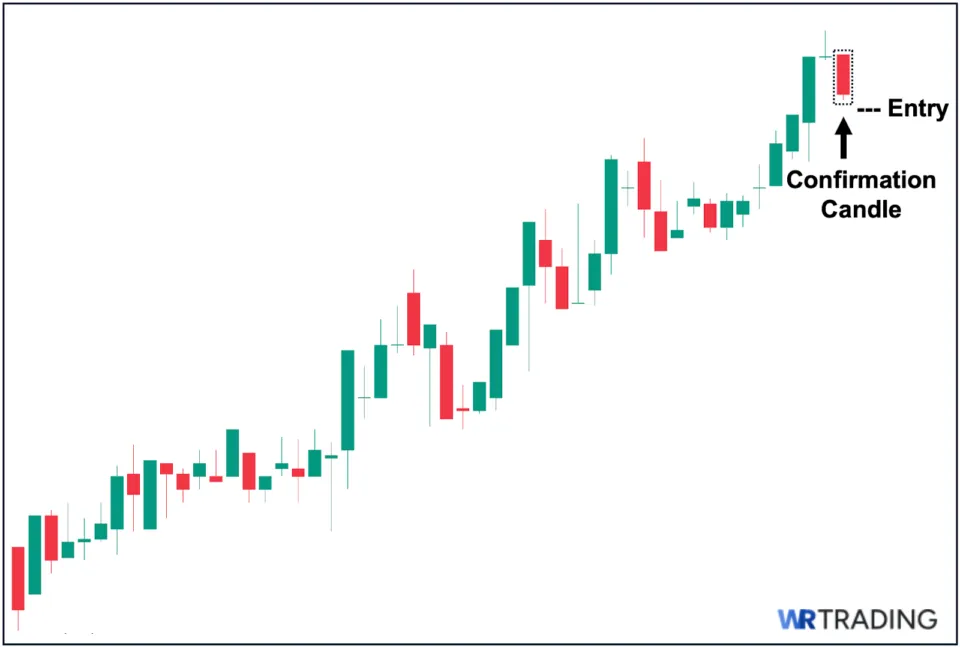 Gravestone Doji Confirmation Candle