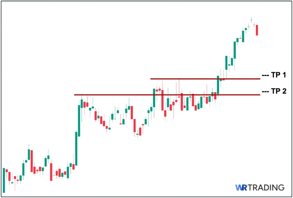 Tri Star Doji Take Profit