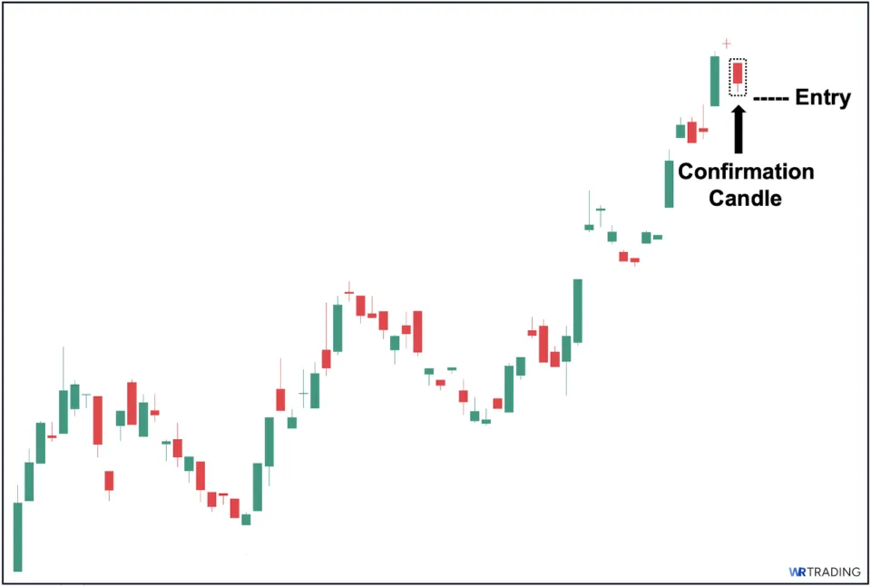Confirmation of a Doji Pattern with Entry