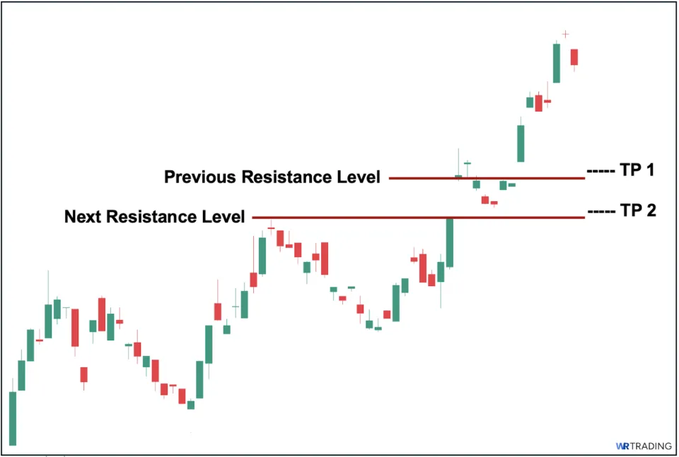 Target Price of a Doji Pattern