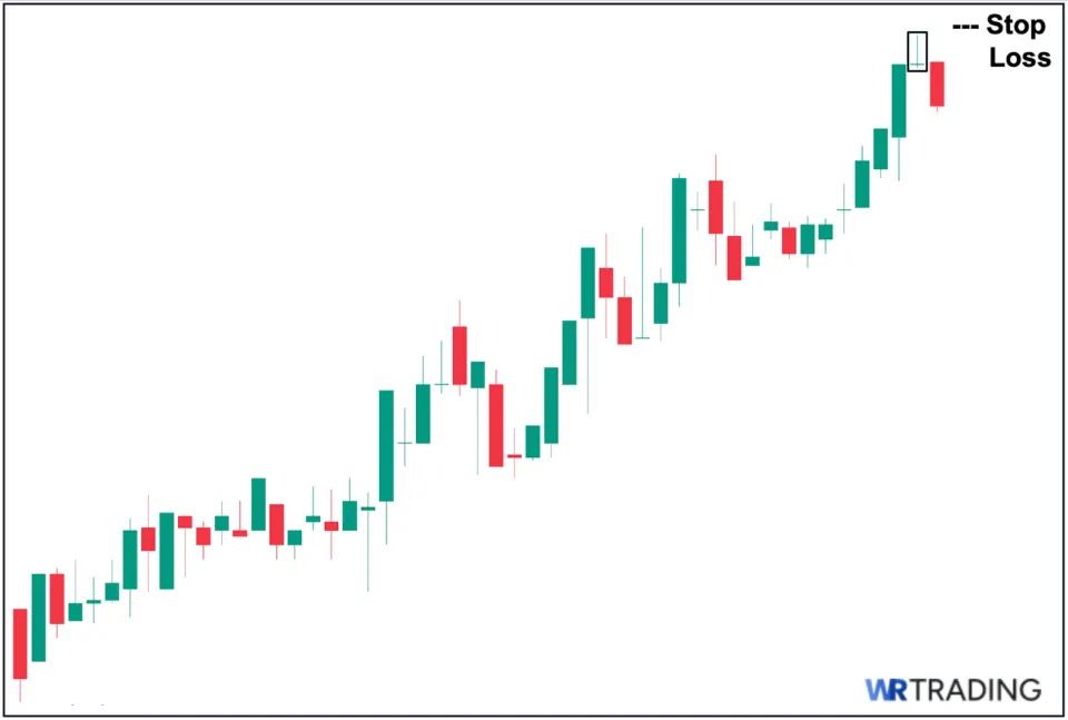 Gravestone Doji Stop Loss