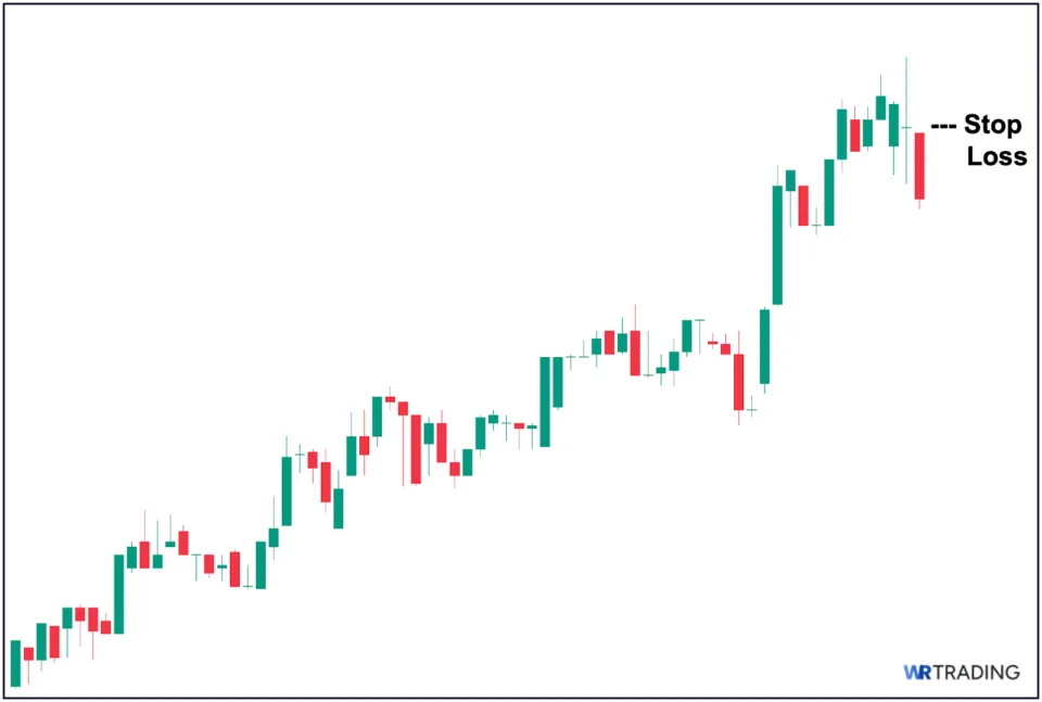 High Wave Doji - Determine Your Stop Loss (SL) Level