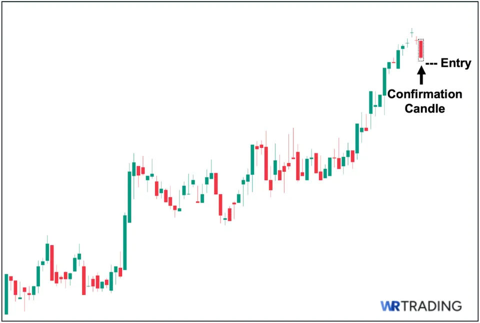 Tri Star Doji Confirmation Candle