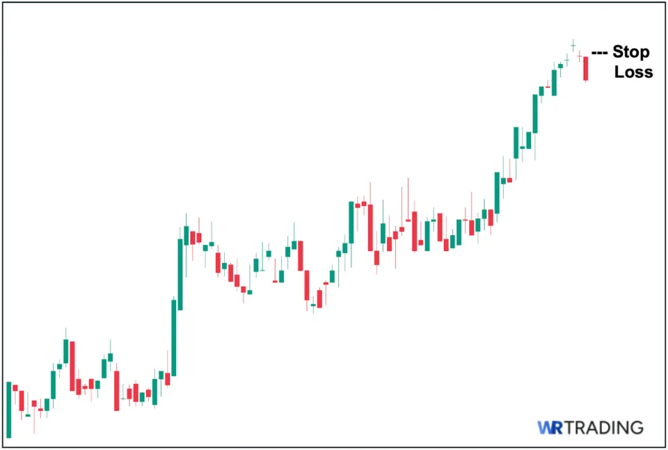 Tri Star Doji Stop Loss