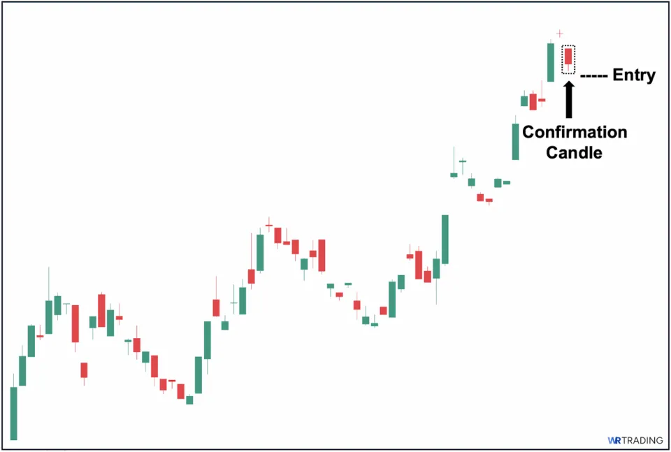 Confirmation of a Doji Pattern with Entry