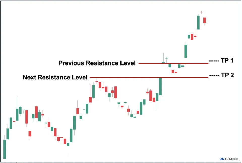 Target Price of a Doji Pattern