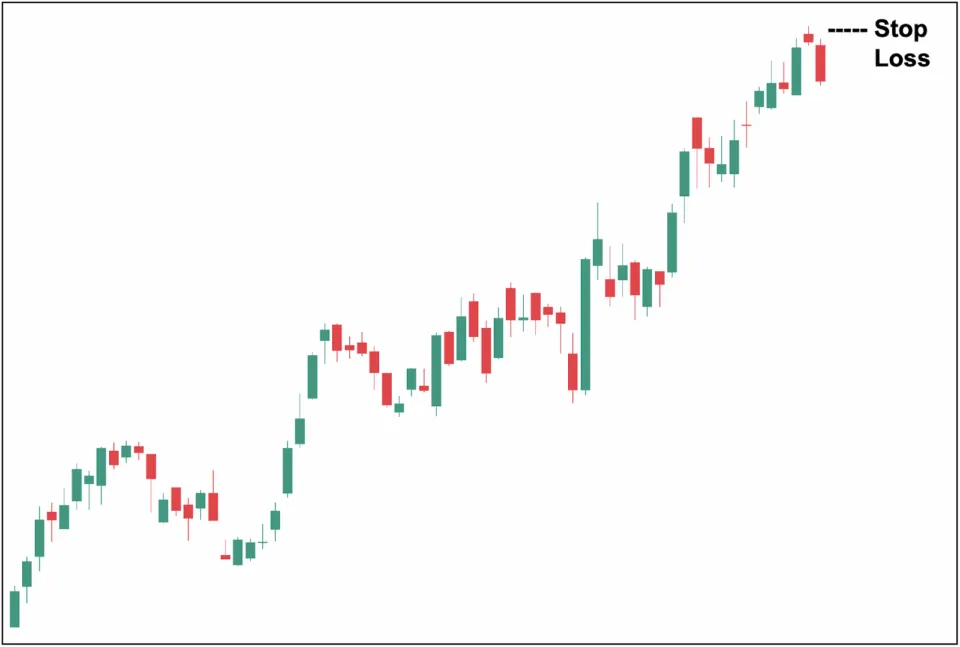 Evening Star Candlesti Pattern Stop Loss
