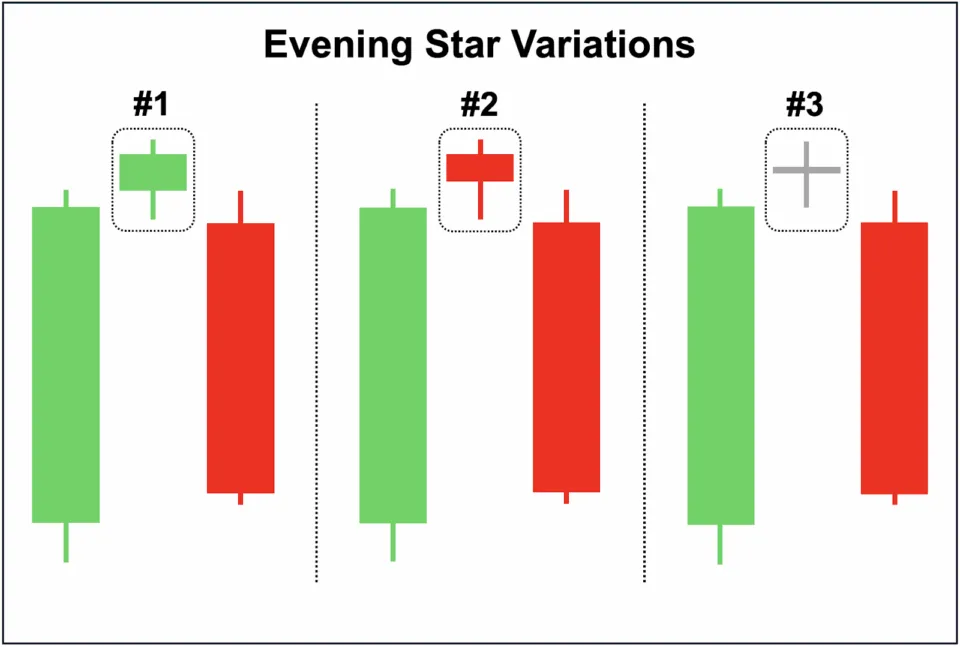 Evening Star Candlestick Patterns Variations