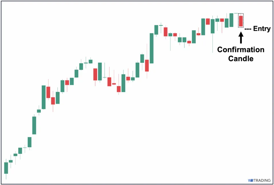 Confirmation of a Four Price Doji with Entry