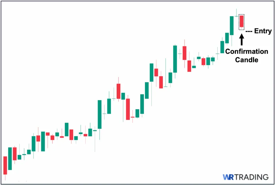 Gravestone Doji Confirmation Candle