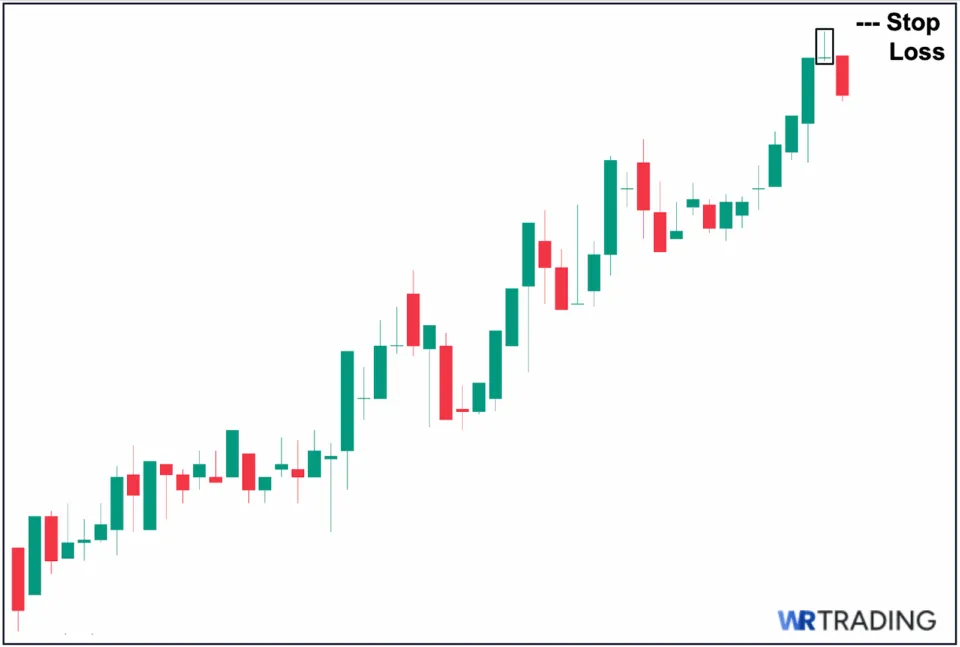 Gravestone Doji Stop Loss