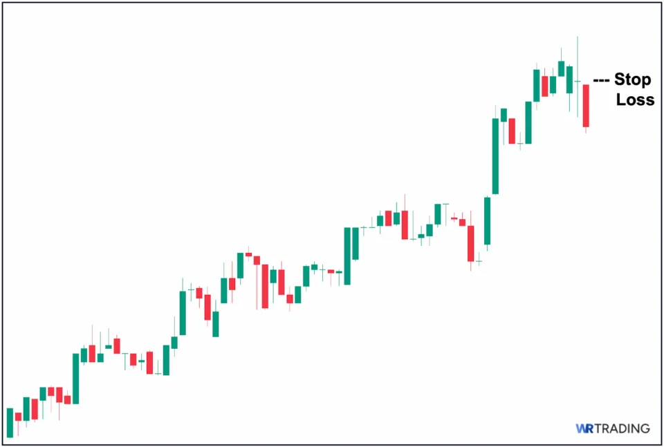 High Wave Doji - Determine Your Stop Loss (SL) Level
