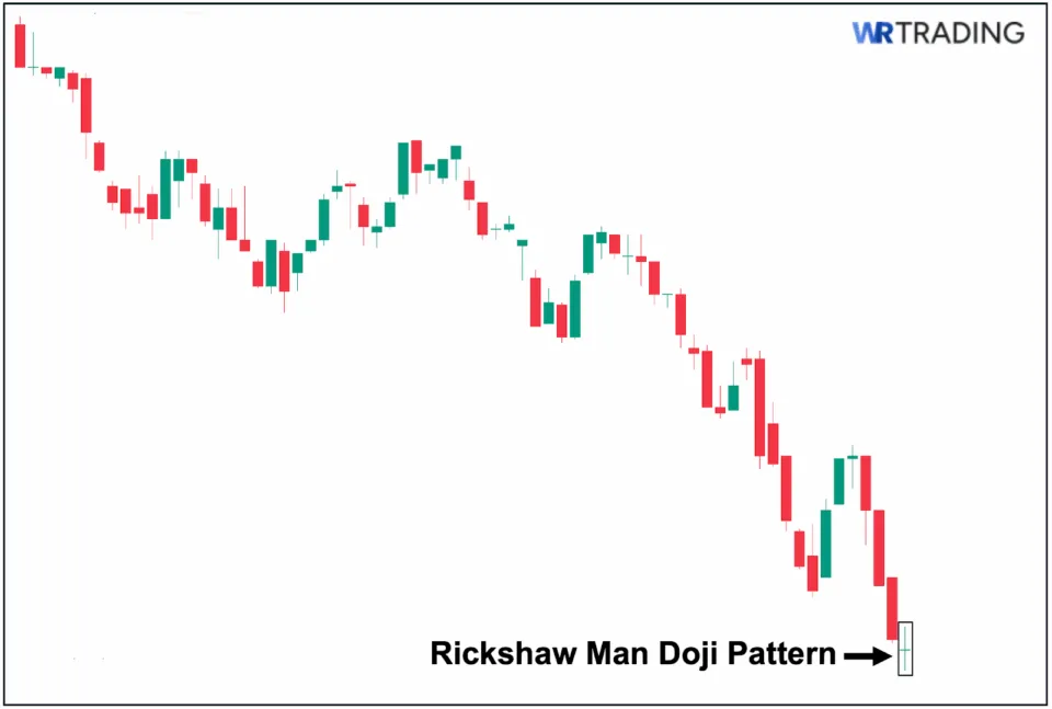 Rickshaw Man Doji Pattern Appearance