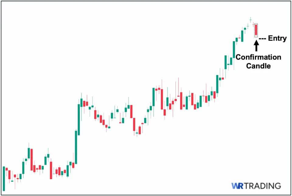Tri Star Doji Confirmation Candle