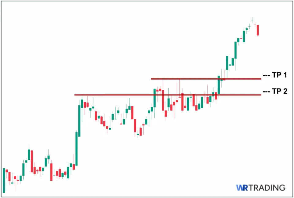 Tri Star Doji Take Profit