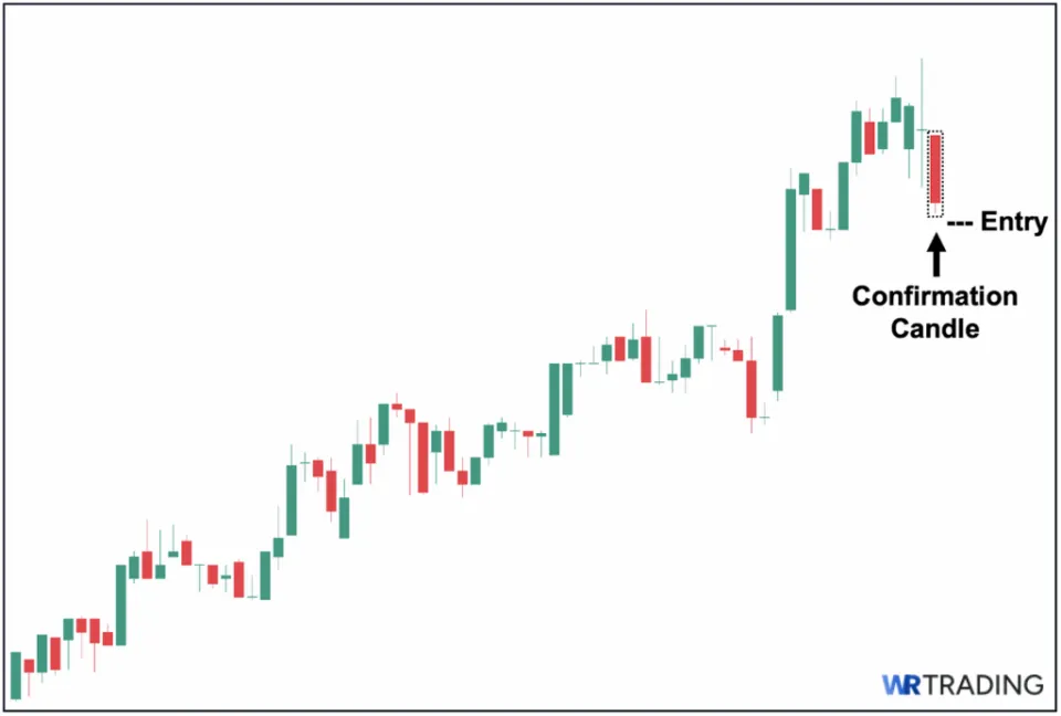 High Wave Doji - Wait for a Reversal Confirmation Candle to Identify Your Entry