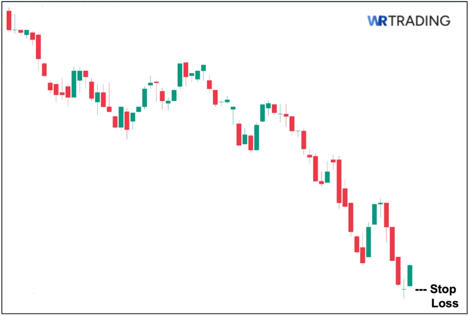 Rickshaw Man Doji Stop Loss