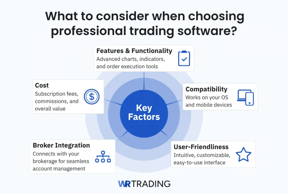 What to consider when choosing professional trading software