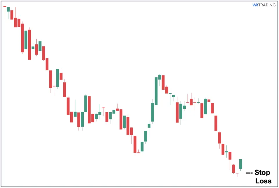Stop Loss of a Dragonfly Doji Candlestick