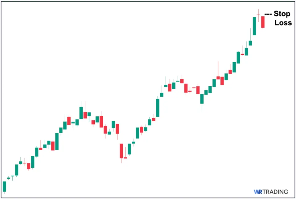 Long-Legged Doji - Determine Your Stop Loss (SL) Level