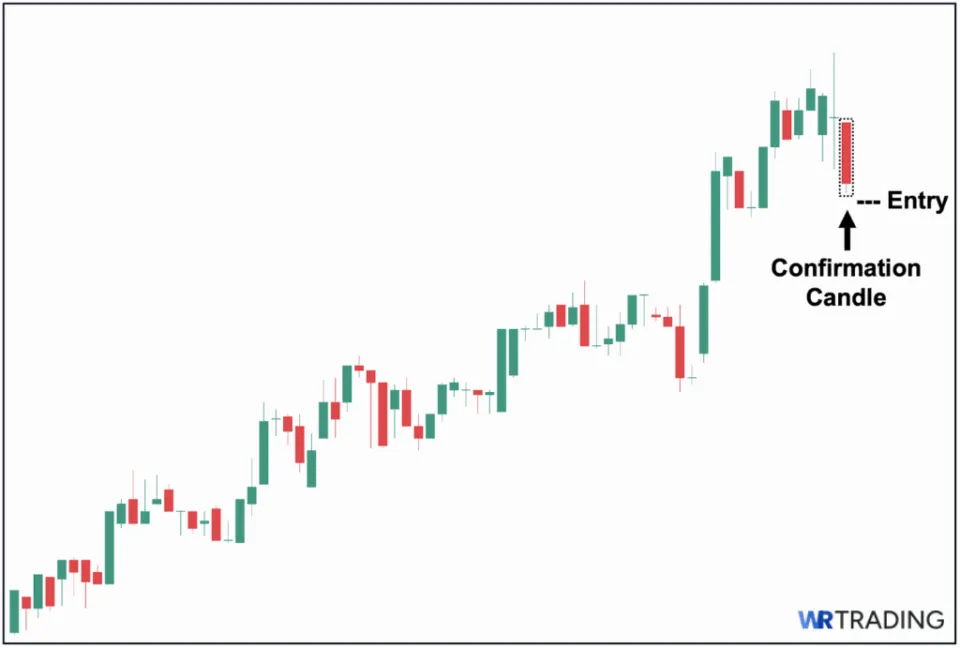 High Wave Doji - Wait for a Reversal Confirmation Candle to Identify Your Entry