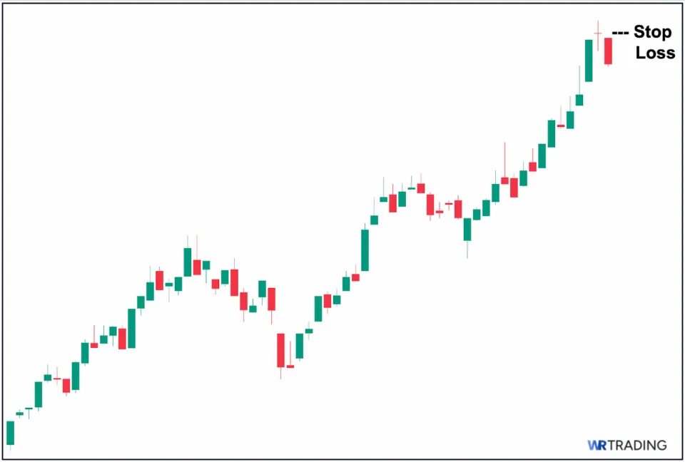 Long-Legged Doji - Determine Your Stop Loss (SL) Level