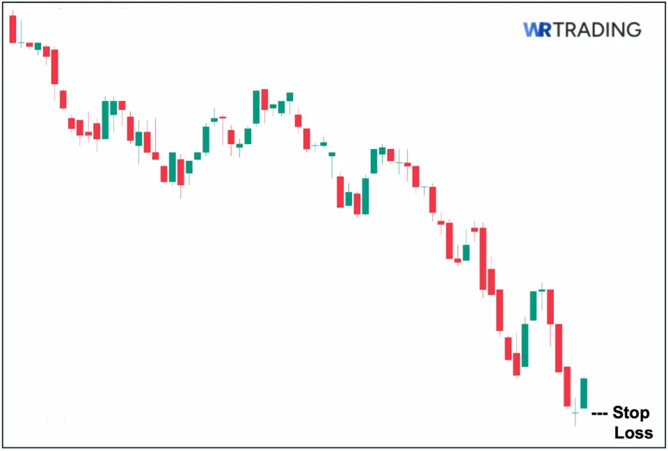 Rickshaw Man Doji Stop Loss