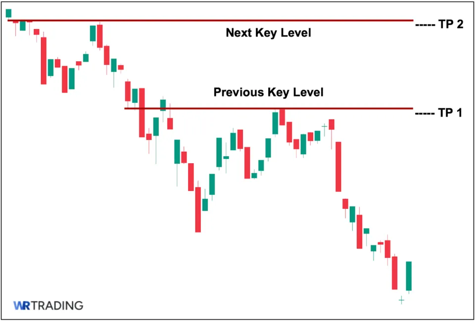 Morning Doji Star: Set Your Target Price (TP)