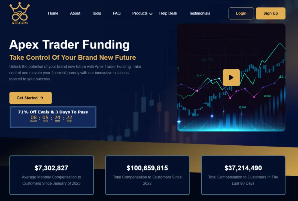 Apex Trader Funding Prop Trading Firm