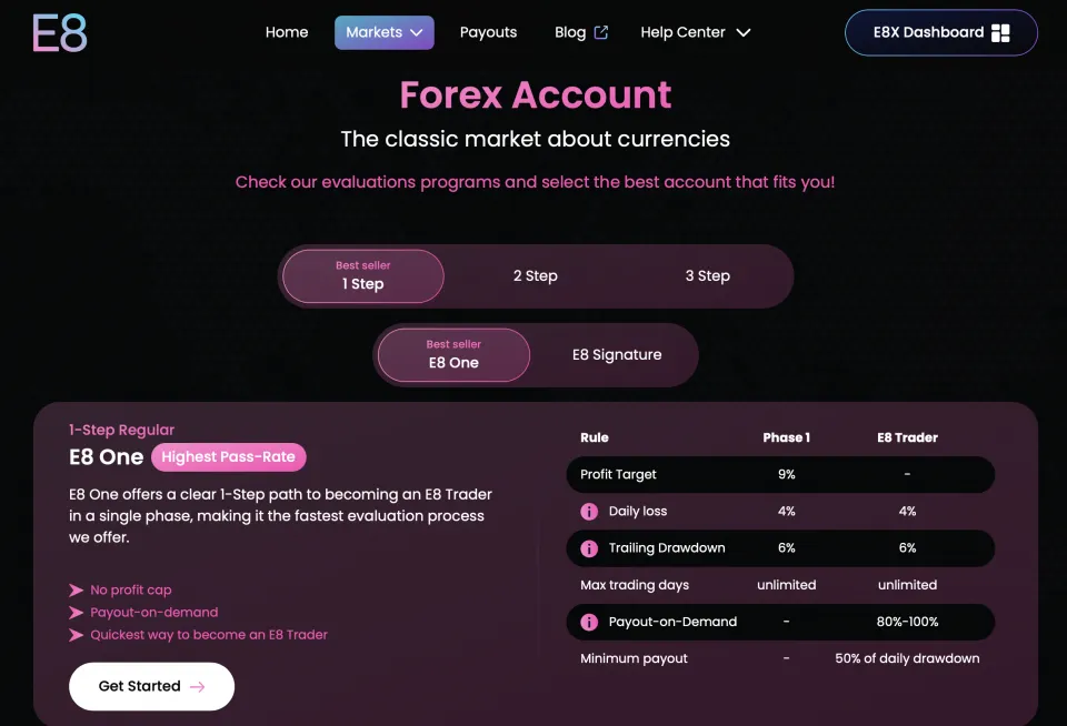 E8 Markets Forex Accounts