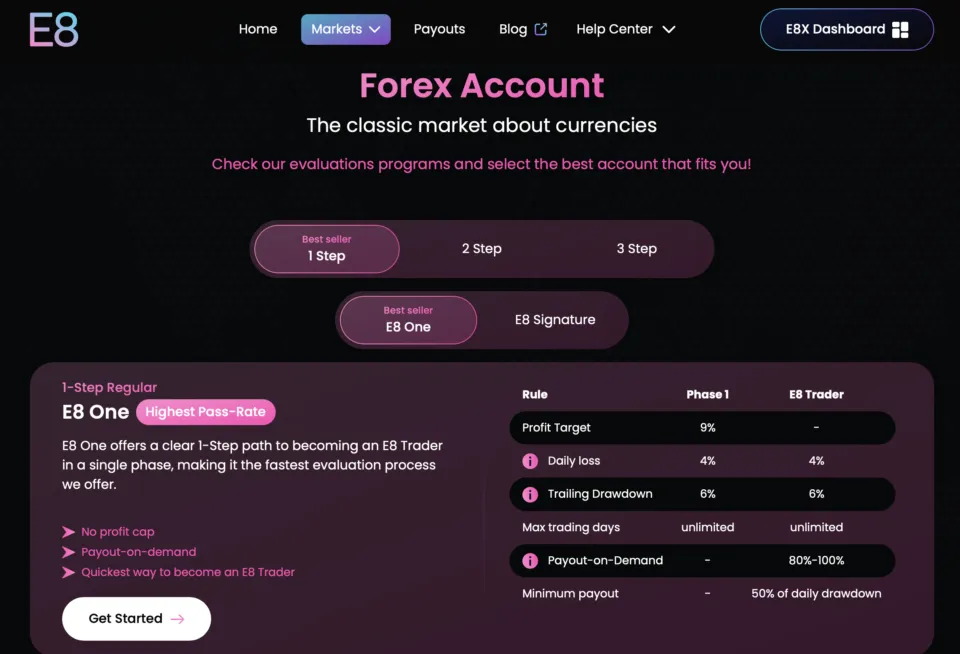 E8 Markets Forex Accounts