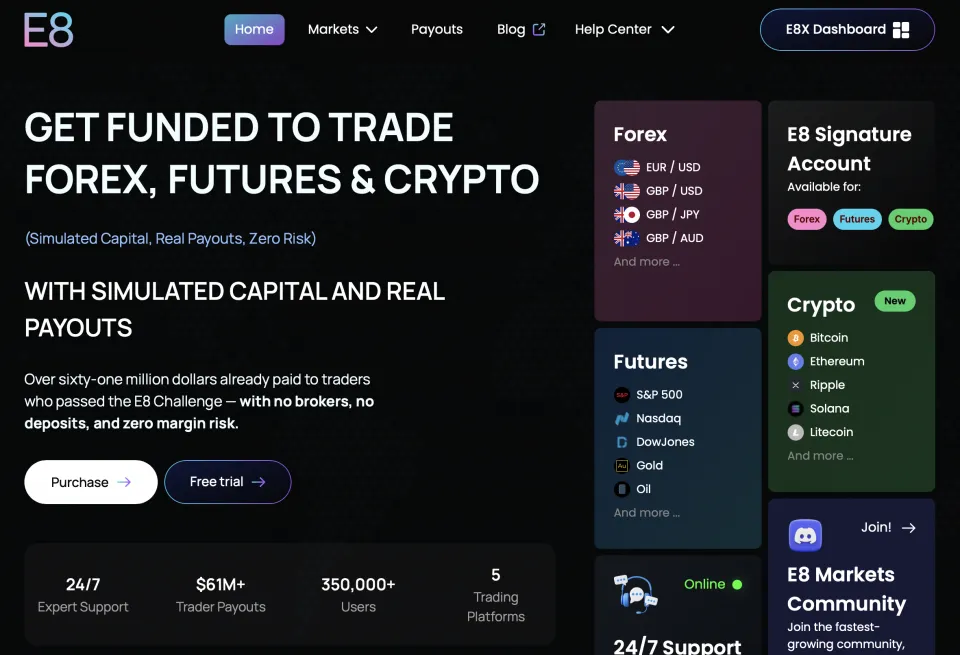 E8 Markets Prop Trading Firm