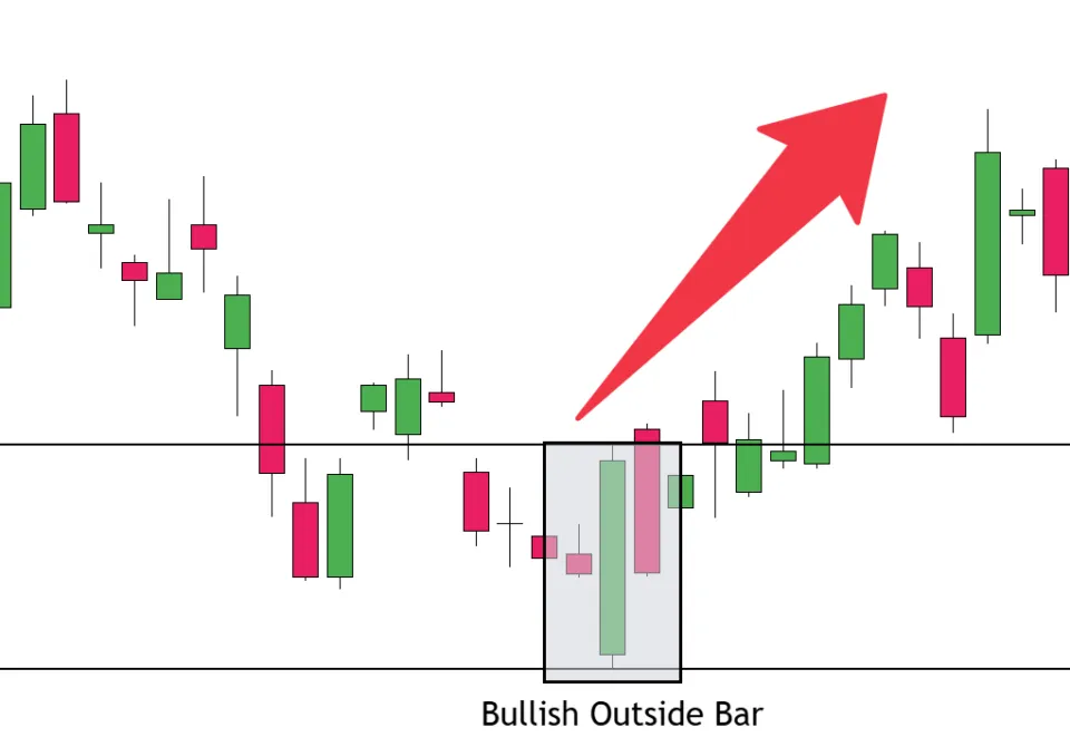 Bullish Outside Bar Candlestick Pattern