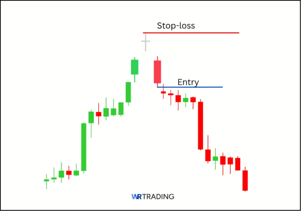 Bearish Abandoned Baby Candlestick Pattern Tradingsetup with Entry and Stop-Loss