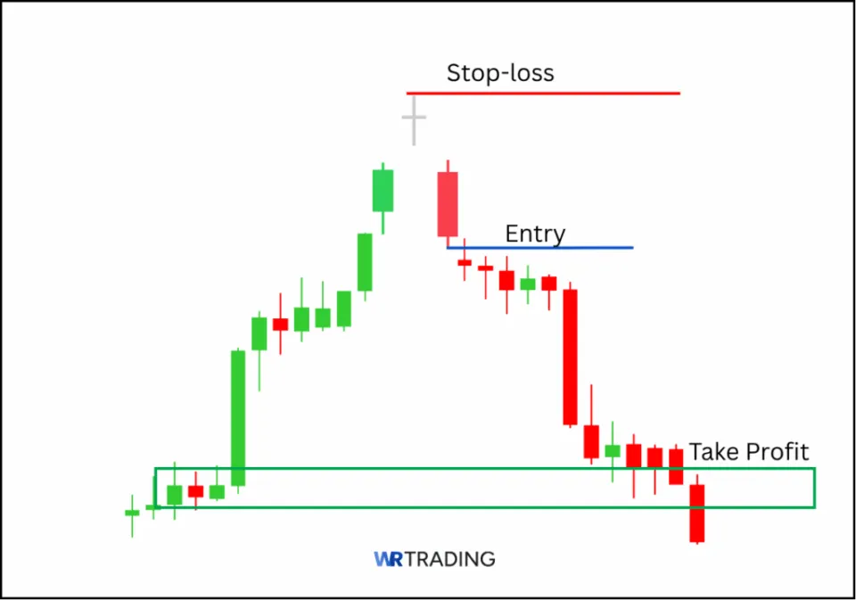 Bearish Abandoned Baby Candlestick Pattern with take Profit