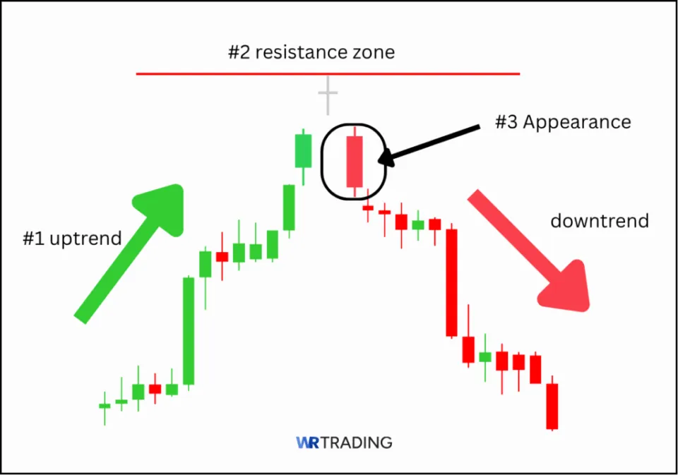 Wait for the Appearance of the Bearish Abandoned Baby Candlestick Pattern
