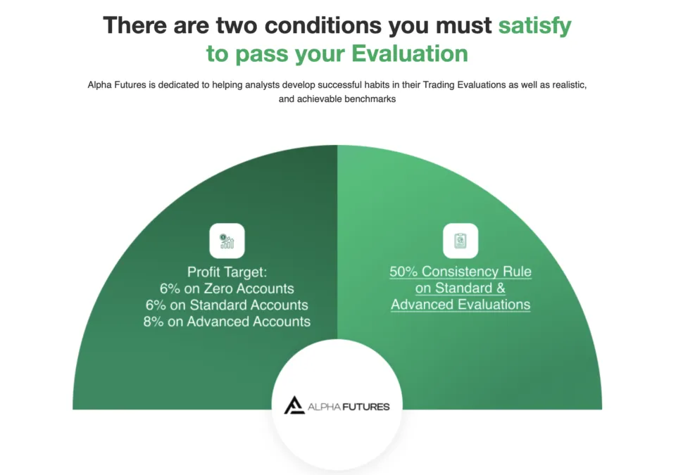Alpha Futures Targets