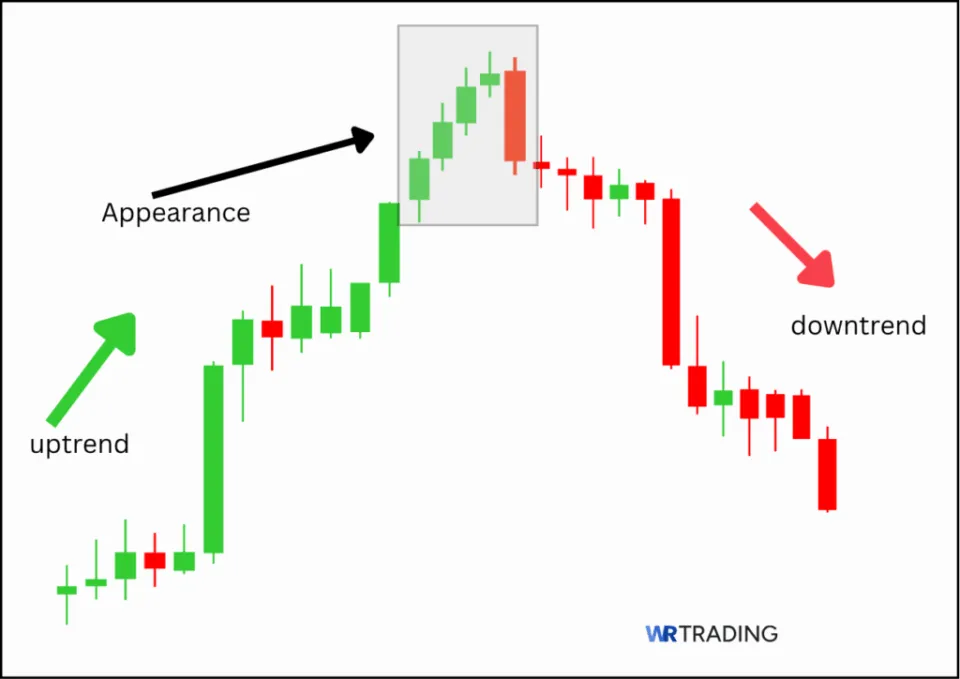 Appearance of a Ladder Top Pattern