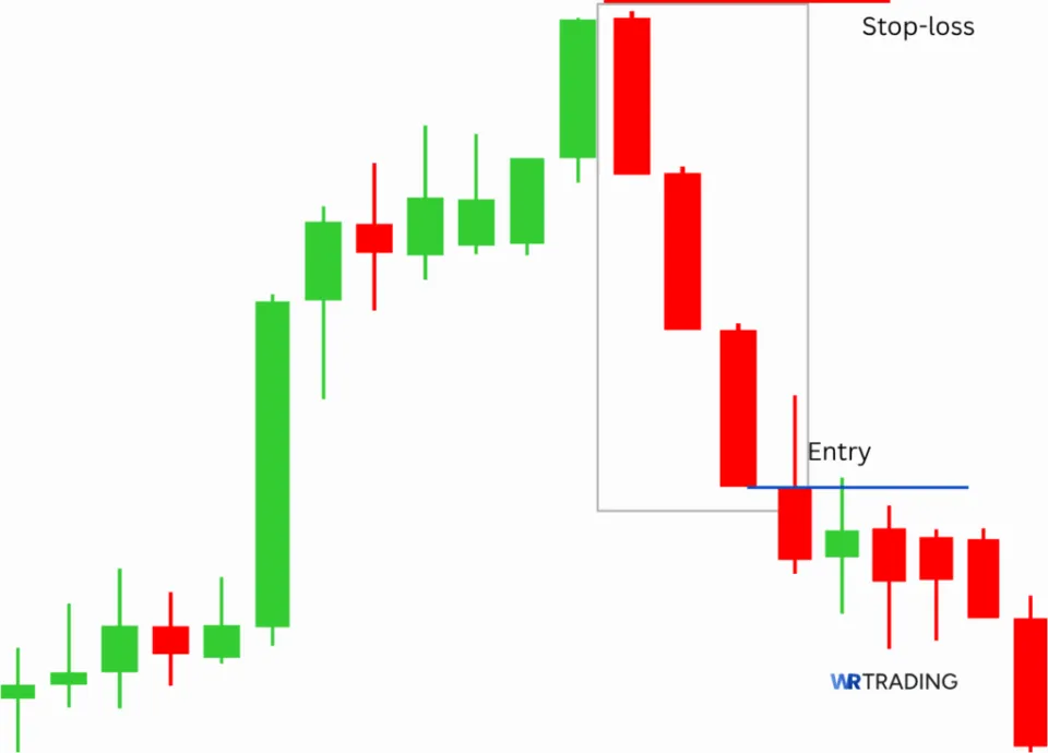 Identical Three Crows Pattern with Entry and Stop Loss