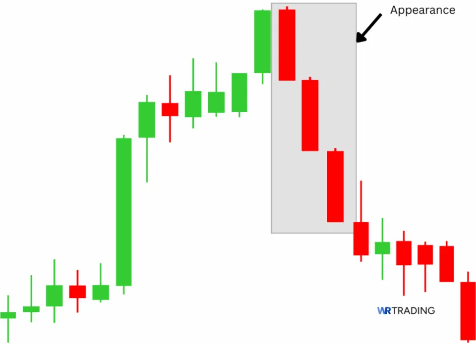 Appearance of a Identical Three Crows Pattern