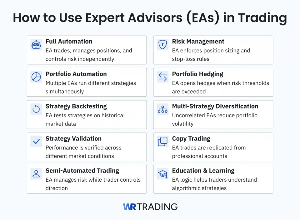 How to Use Expert Advisors (EAs) in Trading