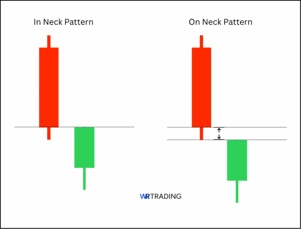 Difference between in Neck and On Neck Pattern