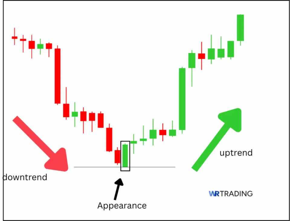 Appearance of a Bullish Belt Hold Pattern 