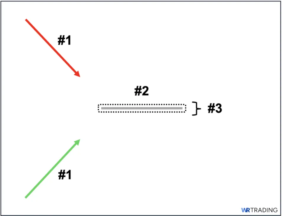 Identifying a Four Price Doji Pattern