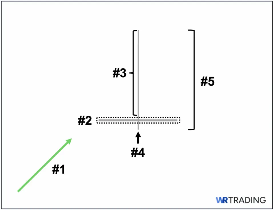 Gravestone Doji Identifying