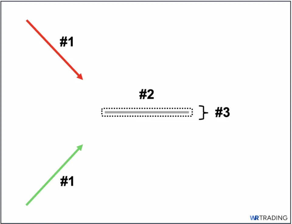 Identifying a Four Price Doji Pattern
