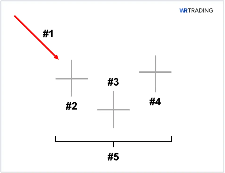 Bullish Tri Star Doji Candlestick Pattern
