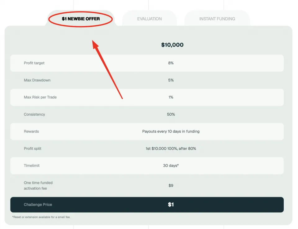 IQ Capital Newbie Offer